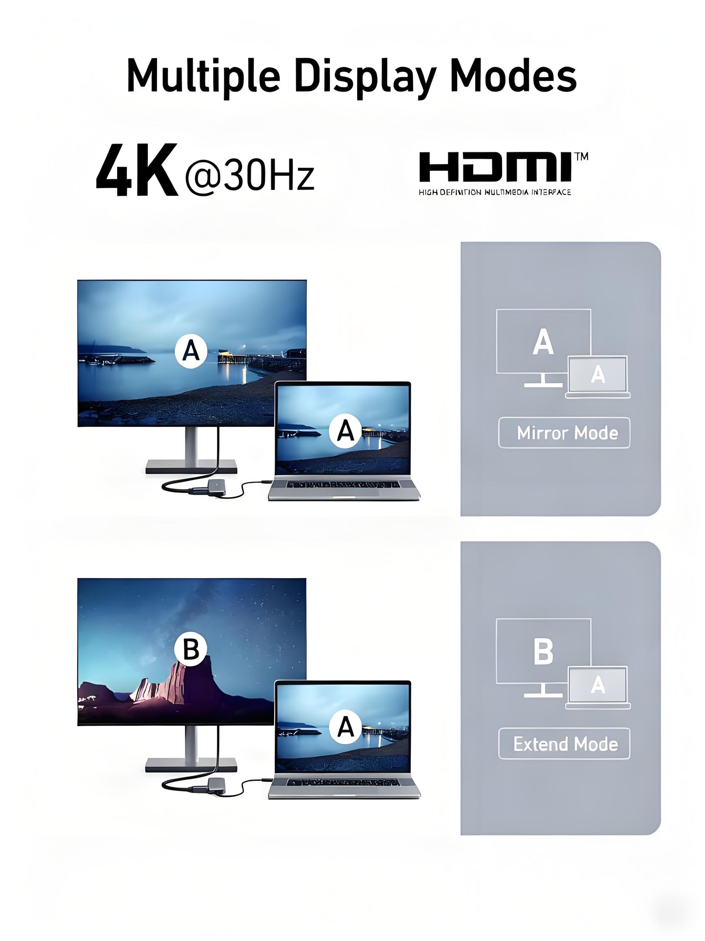 5-in-1 USB-C Hub with 4K HDMI, 85W Power Delivery, USB 3.0 Ports for Laptop & Devices